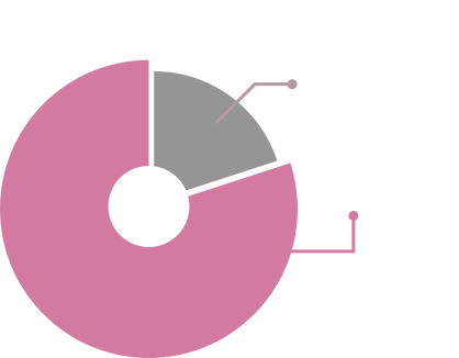 그래프이미지